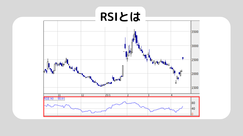 RSIの見方をわかりやすく解説！RSIでエントリーする方法も紹介