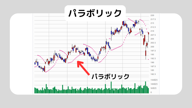 パラボリックとはどんな指標？パラボリックの使い方も解説