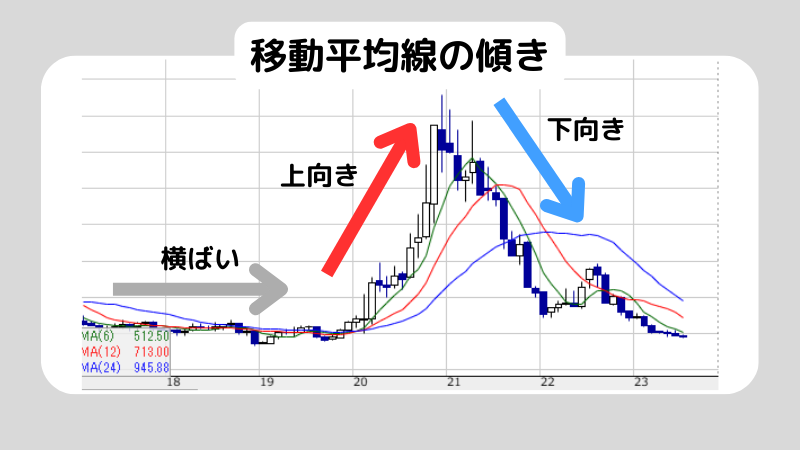 単純移動平均線とはなに？単純移動平均線の設定も解説