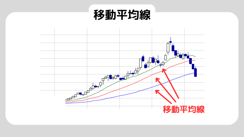移動平均線の最強の設定は？株塾流設定も紹介