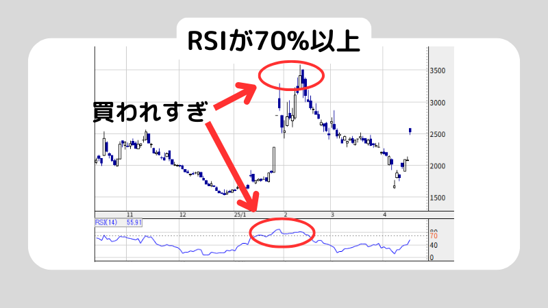 RSIの見方をわかりやすく解説！RSIでエントリーする方法も紹介