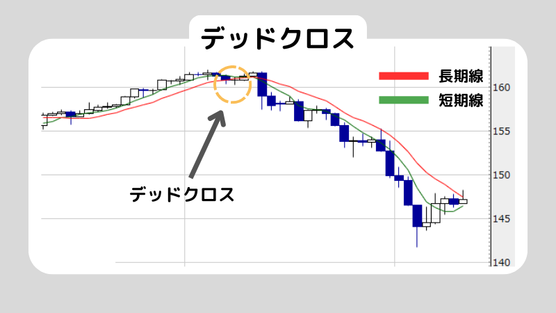 移動平均線はFXでどう使う？移動平均線の設定も解説