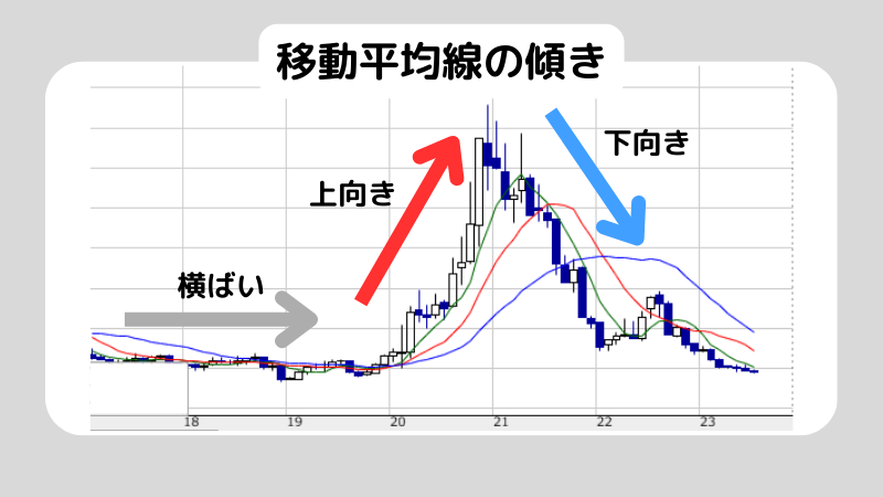 移動平均線の最強の設定は？株塾流設定も紹介