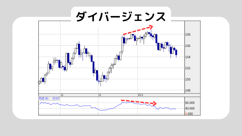 RSIの見方をわかりやすく解説！RSIでエントリーする方法も紹介