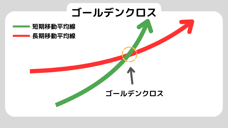 移動平均線はFXでどう使う？移動平均線の設定も解説