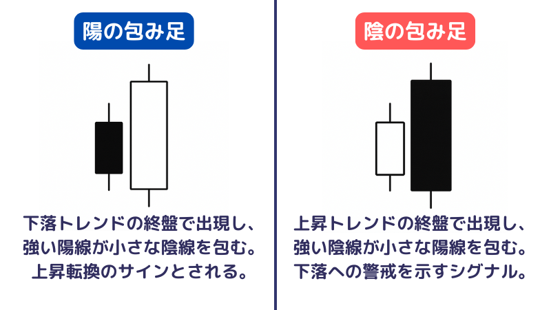 【初心者向け】包み足とは？ローソク足でわかる売買サインと活用ポイントをやさしく解説