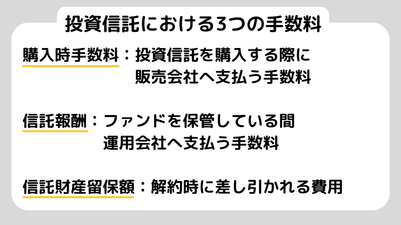 初心者が投資信託を始めるための知識を全解説！初心者でも利益を出すコツとは？