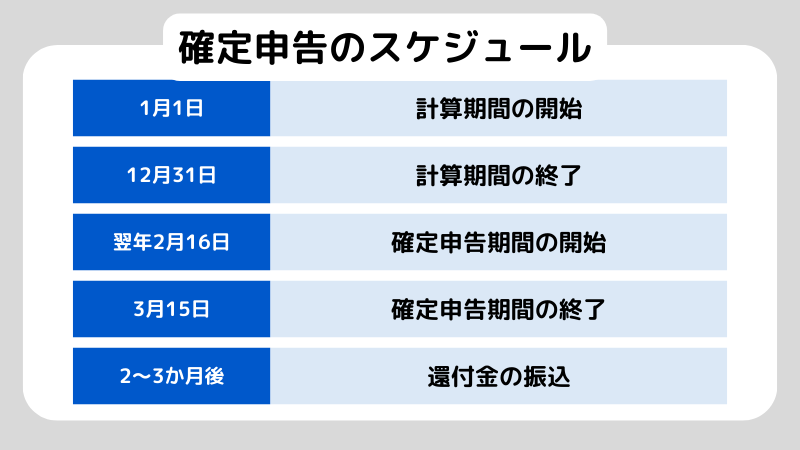 投資信託を売却して得た利益は、税金がどのくらいかかる？計算方法や確定申告について解説！