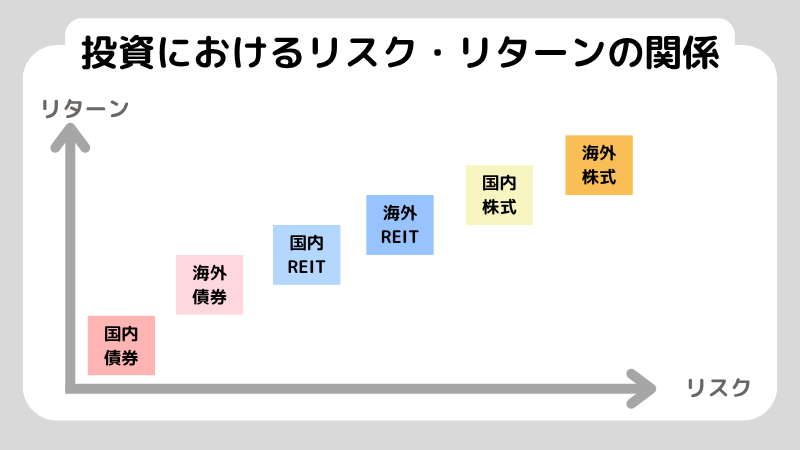 投資信託に潜む11のリスクとは？リスクコントロールのポイントも解説！