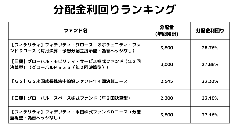 3ステップでわかる！投資信託における分配金の計算方法