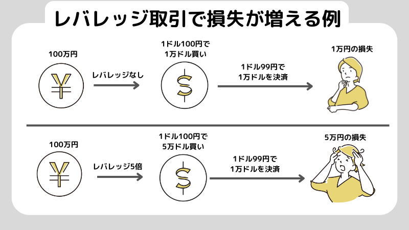 先物取引は怖い？具体的な特徴や必要なリスク管理などについて解説！