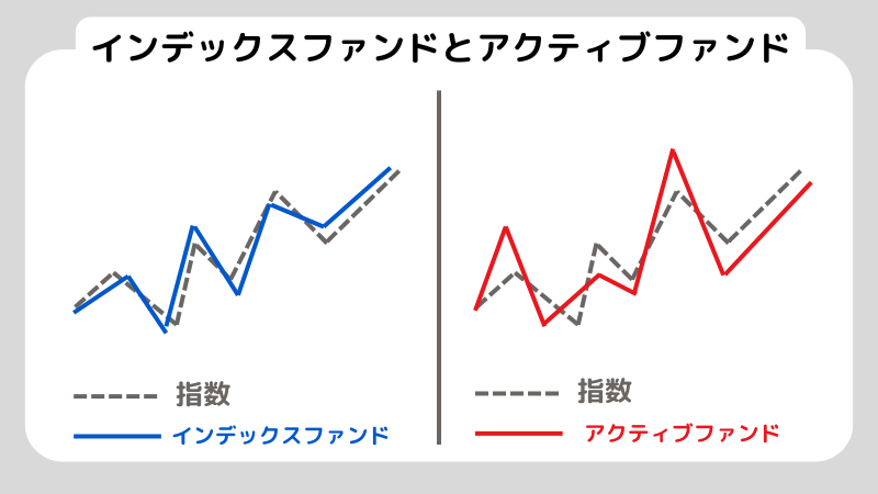 初心者が投資信託を始めるための知識を全解説！初心者でも利益を出すコツとは？