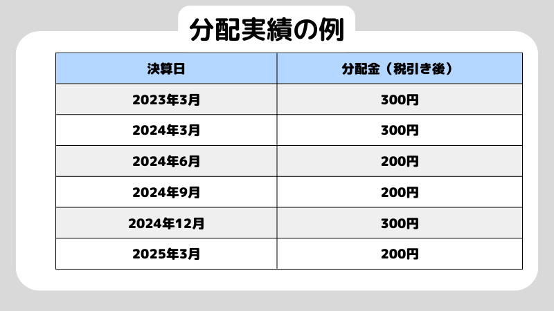 3ステップでわかる！投資信託における分配金の計算方法