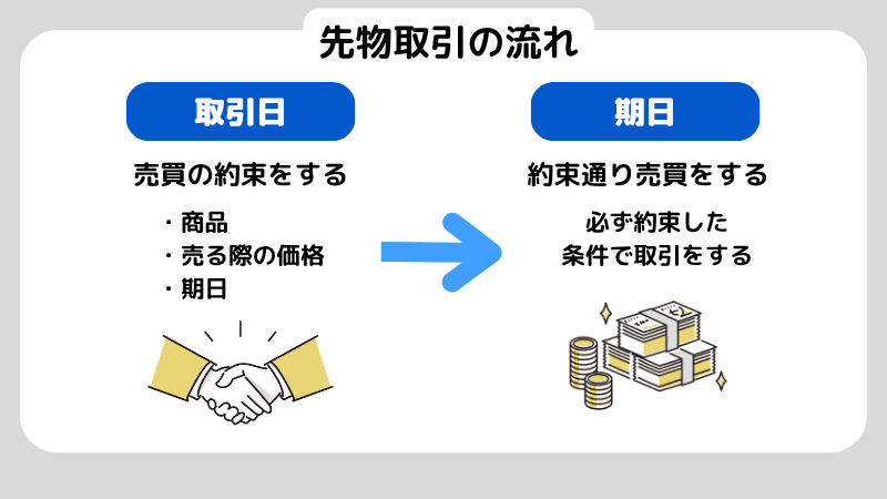 株の先物取引とは？取引の種類やCFD・FTFとの違いを解説