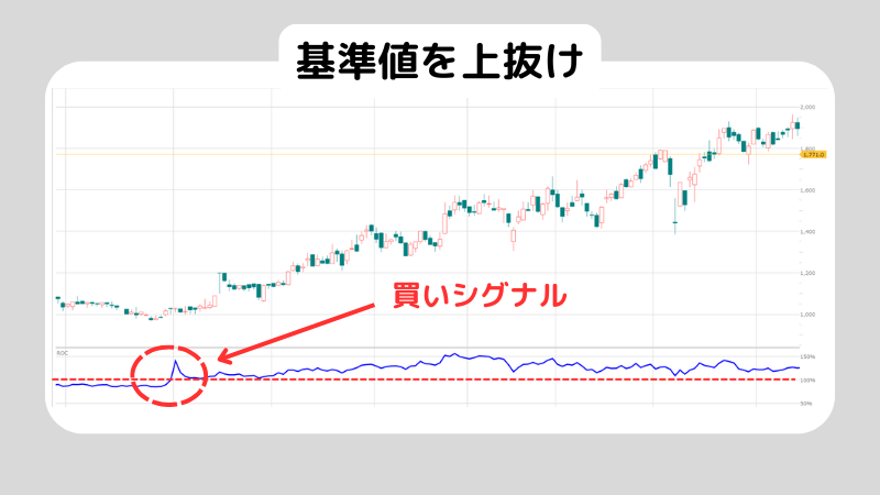 ROCとはどんな指標？ROCの見方や使う時の3つ注意点も解説