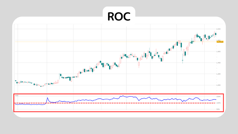 ROCとはどんな指標？ROCの見方や使う時の3つ注意点も解説