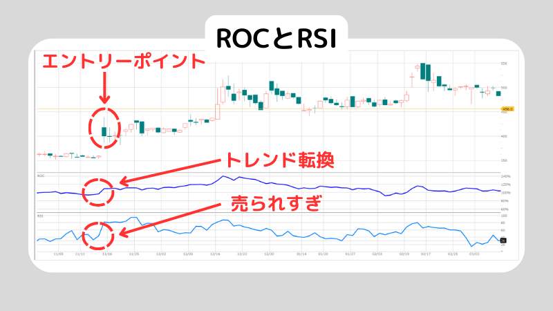 ROCとはどんな指標？ROCの見方や使う時の3つ注意点も解説