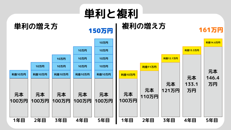 3ステップでわかる！投資信託における分配金の計算方法