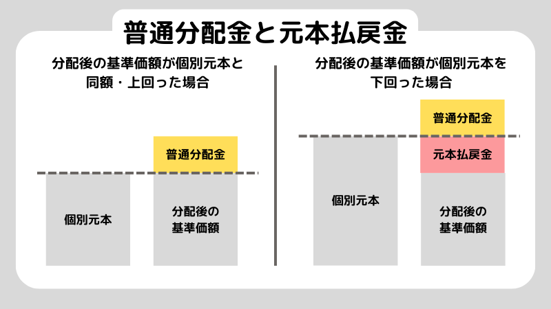 投資信託を売却して得た利益は、税金がどのくらいかかる？計算方法や確定申告について解説！