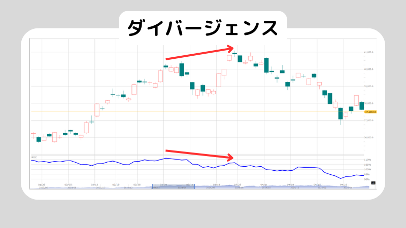 ROCとはどんな指標？ROCの見方や使う時の3つ注意点も解説