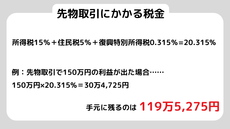 先物取引は怖い？具体的な特徴や必要なリスク管理などについて解説！