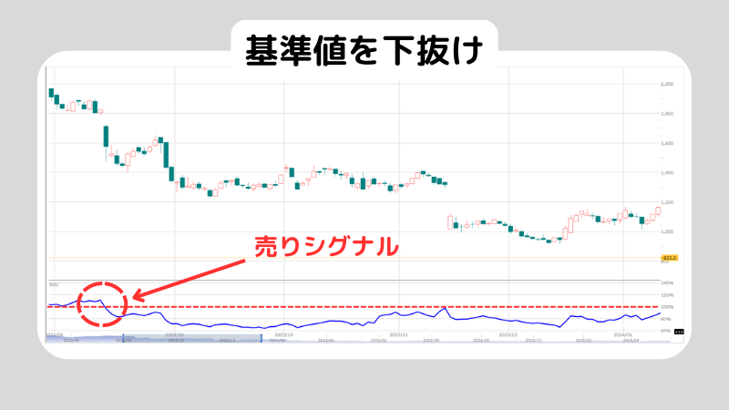 ROCとはどんな指標？ROCの見方や使う時の3つ注意点も解説