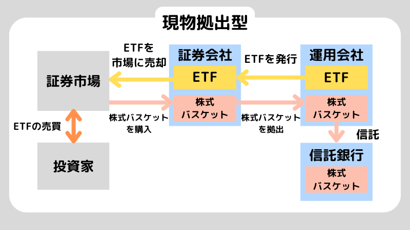 ETFとはなんなのかをわかりやすく解説！投資信託との違いも紹介