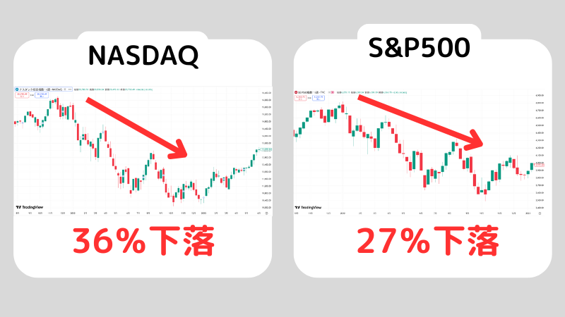 NASDAQとはどんな市場？S&P500やNYダウとの違いも解説
