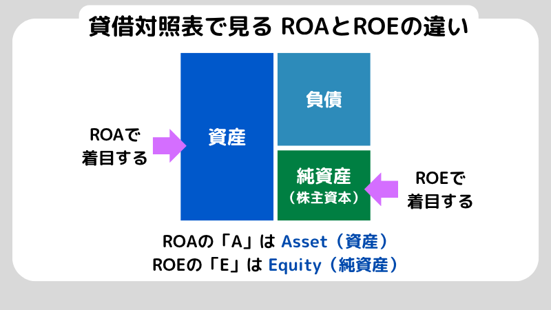 ROA（総資産利益率）の計算式とは？企業分析の方法や注意点も解説
