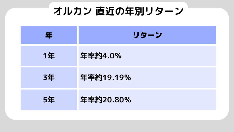オルカンの年利はどれくらい？過去実績とS&P500との違いを解説