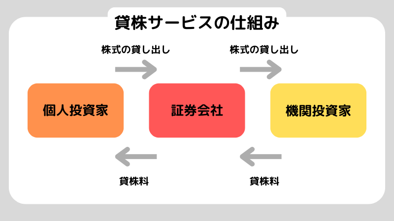 貸株のデメリットを3つ紹介！貸株サービスを使うときの注意点も解説
