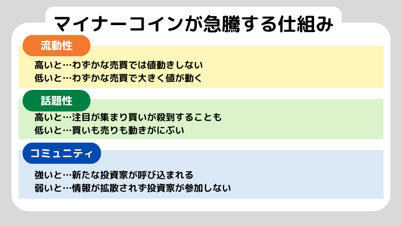 どんな銘柄が1000倍に値上がりした？仮想通貨を始める方が知るべきポイント