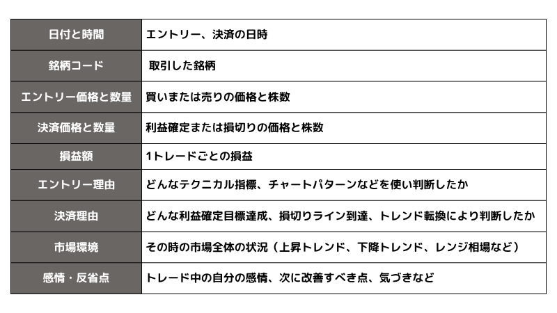 スイングトレードとは？具体的な手順や利益を出すコツを解説！