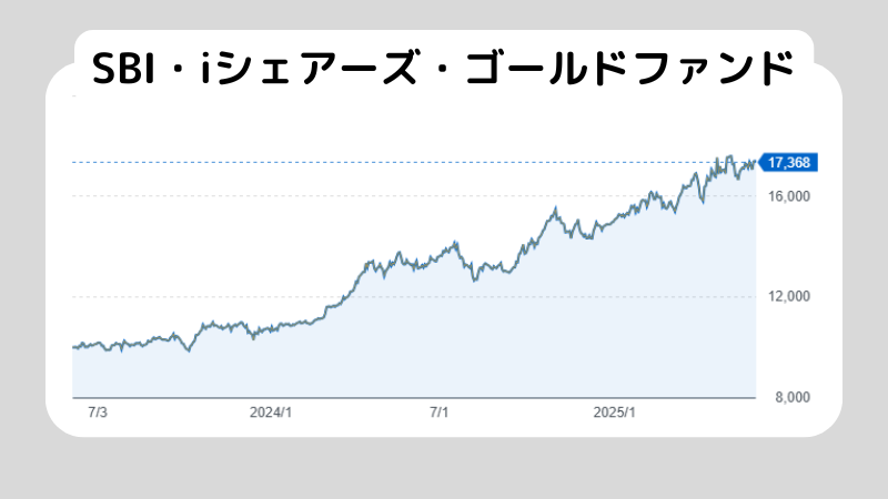 金の投資信託はおすすめしないといわれているけどなぜ？その理由を6つ解説