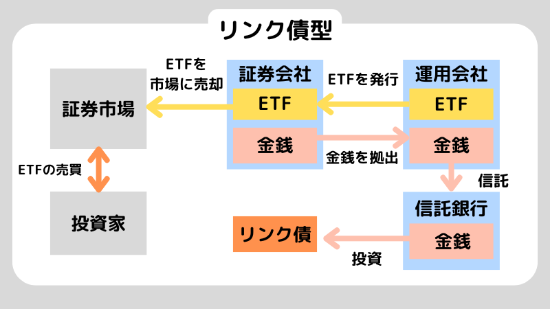 ETFとはなんなのかをわかりやすく解説！投資信託との違いも紹介