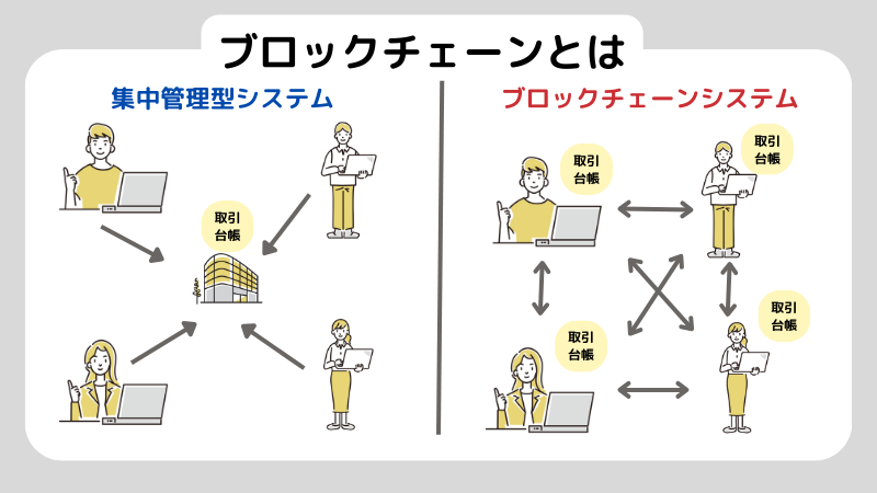 仮想通貨は終わったって本当？実態とこれから投資する際の注意点を解説
