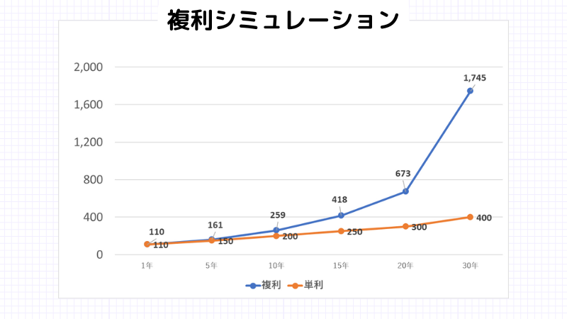 投資と投機の違いはなに？それぞれのメリット・デメリットを解説