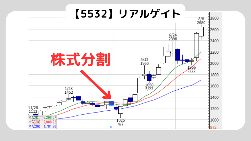 株式分割とはなに？メリットやデメリットも解説