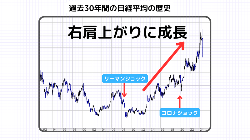株式市場が暴落したら新NISAはどうなる？株式市場が暴落しているときの注意点も解説