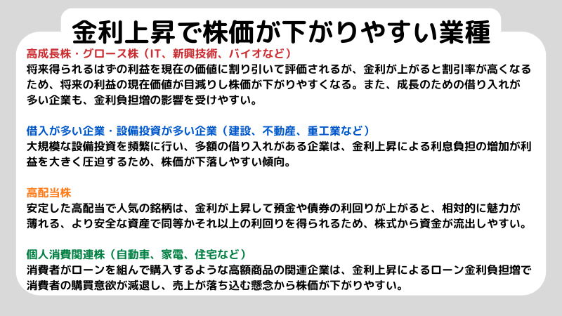 金利上昇で上がる株とは？初心者が注目すべきニュースも解説！
