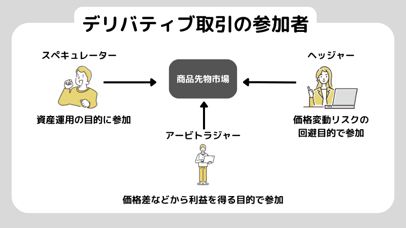 デリバティブとは？メリットやリスクを解説！