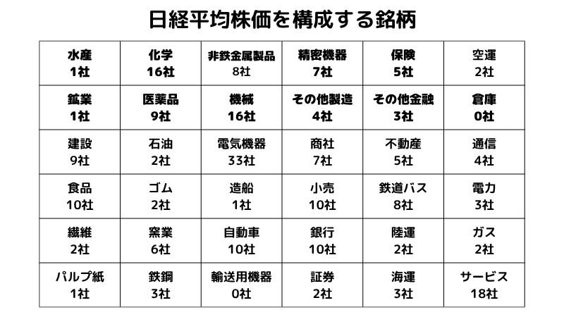 日経平均株価の見方とは？初心者が知るべき活用法を解説！