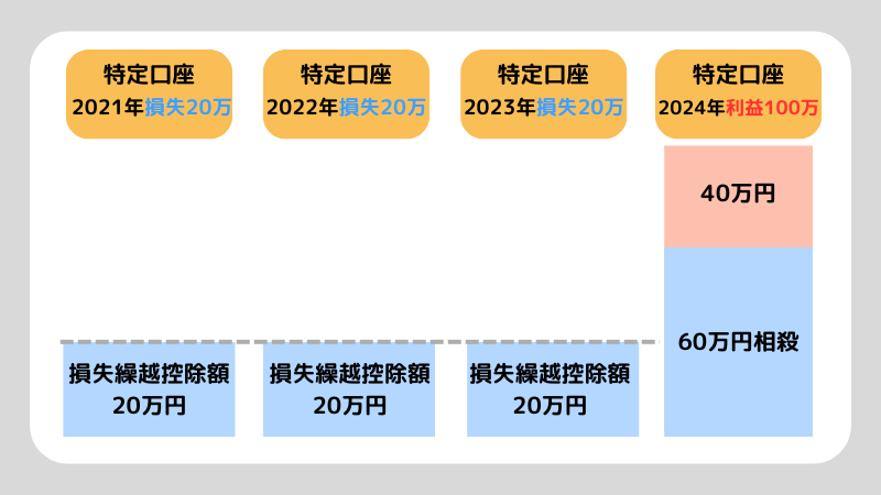 株式市場が暴落したら新NISAはどうなる？株式市場が暴落しているときの注意点も解説