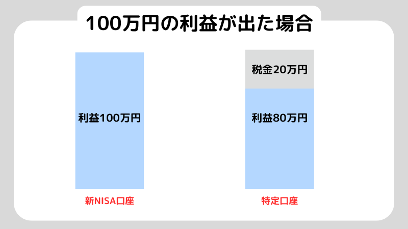 株式市場が暴落したら新NISAはどうなる？株式市場が暴落しているときの注意点も解説