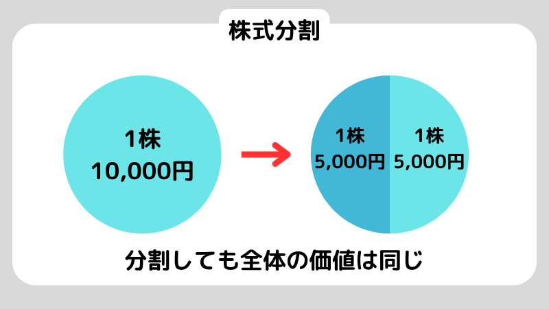 株式分割とはなに？メリットやデメリットも解説