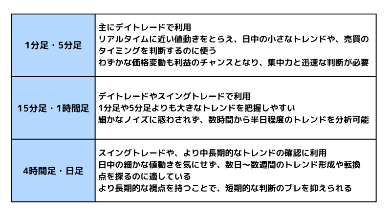 短期投資とは？資産を増やすために必要なコツを解説！