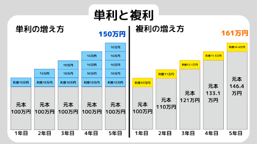 中学生でもわかる投資信託！仕組みと始め方を解説！