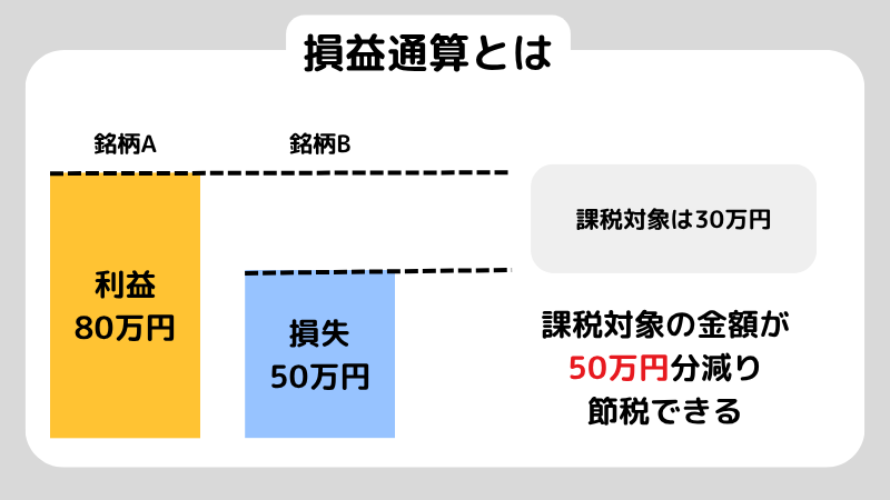 短期投資とは？資産を増やすために必要なコツを解説！