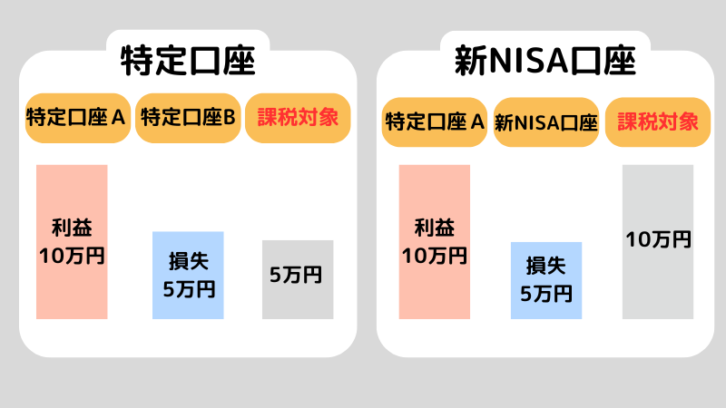 株式市場が暴落したら新NISAはどうなる？株式市場が暴落しているときの注意点も解説