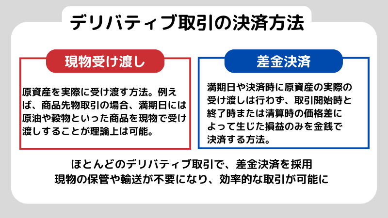 デリバティブとは？メリットやリスクを解説！